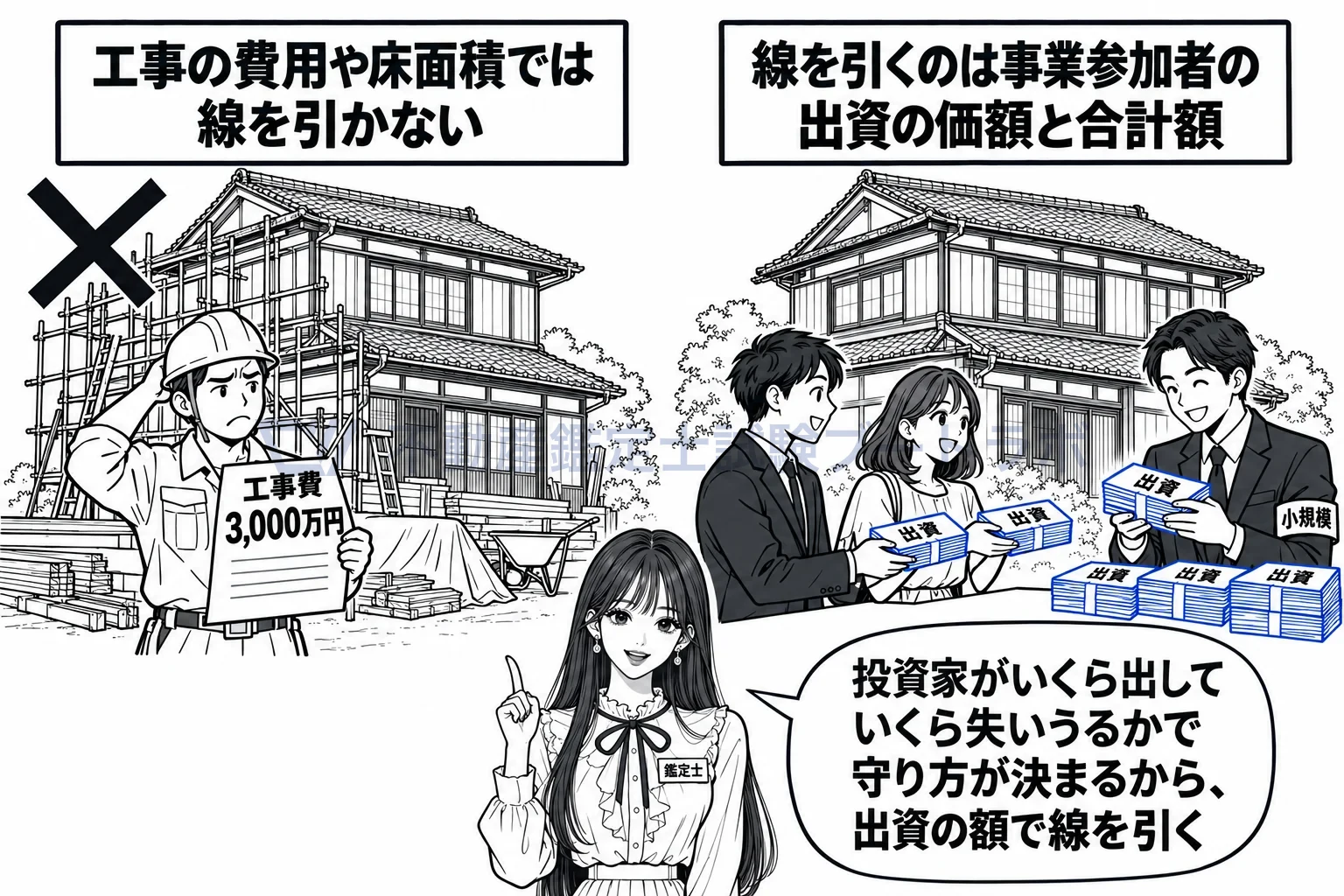 小規模不動産特定共同事業の図解：線を引くのは出資の額。工事費や床面積ではない。