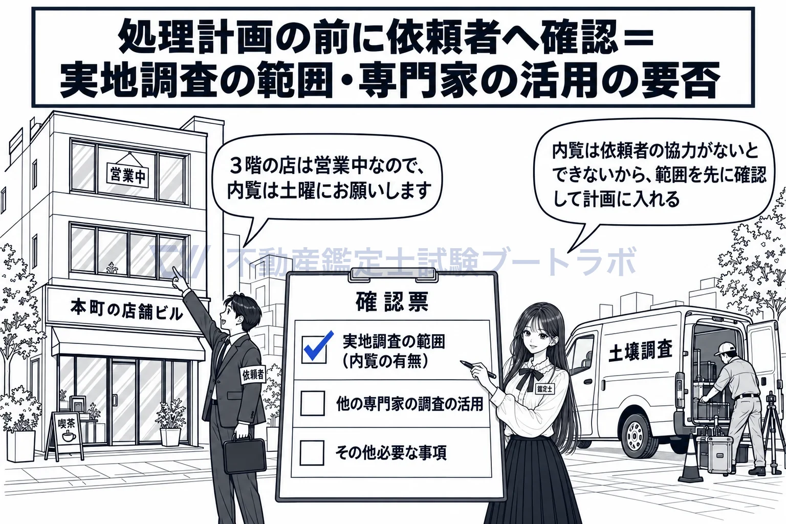 処理計画の図解：内覧の可否と専門家の調査の要否は、依頼者に聞かないと計画に組めない。