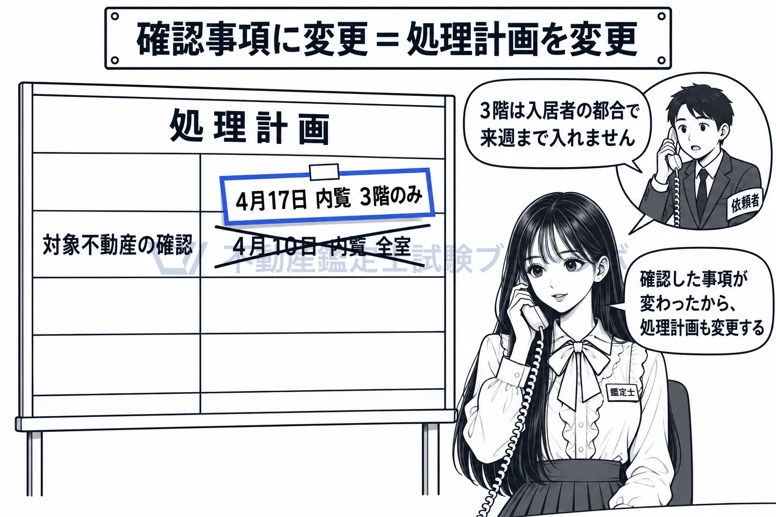 処理計画の図解：内覧の予定が変わったと連絡が来たら、工程表を貼り替える。