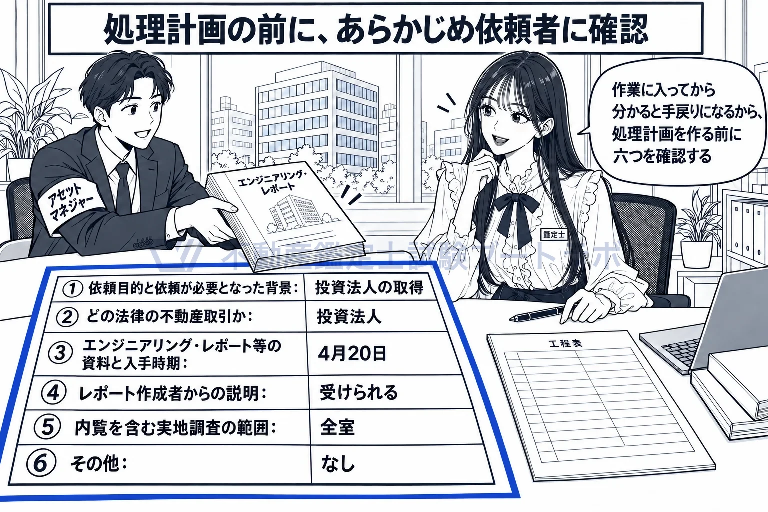 処理計画の策定に当たっての確認事項の図解:処理計画を作る前に、依頼者と六つの事項を確認する。