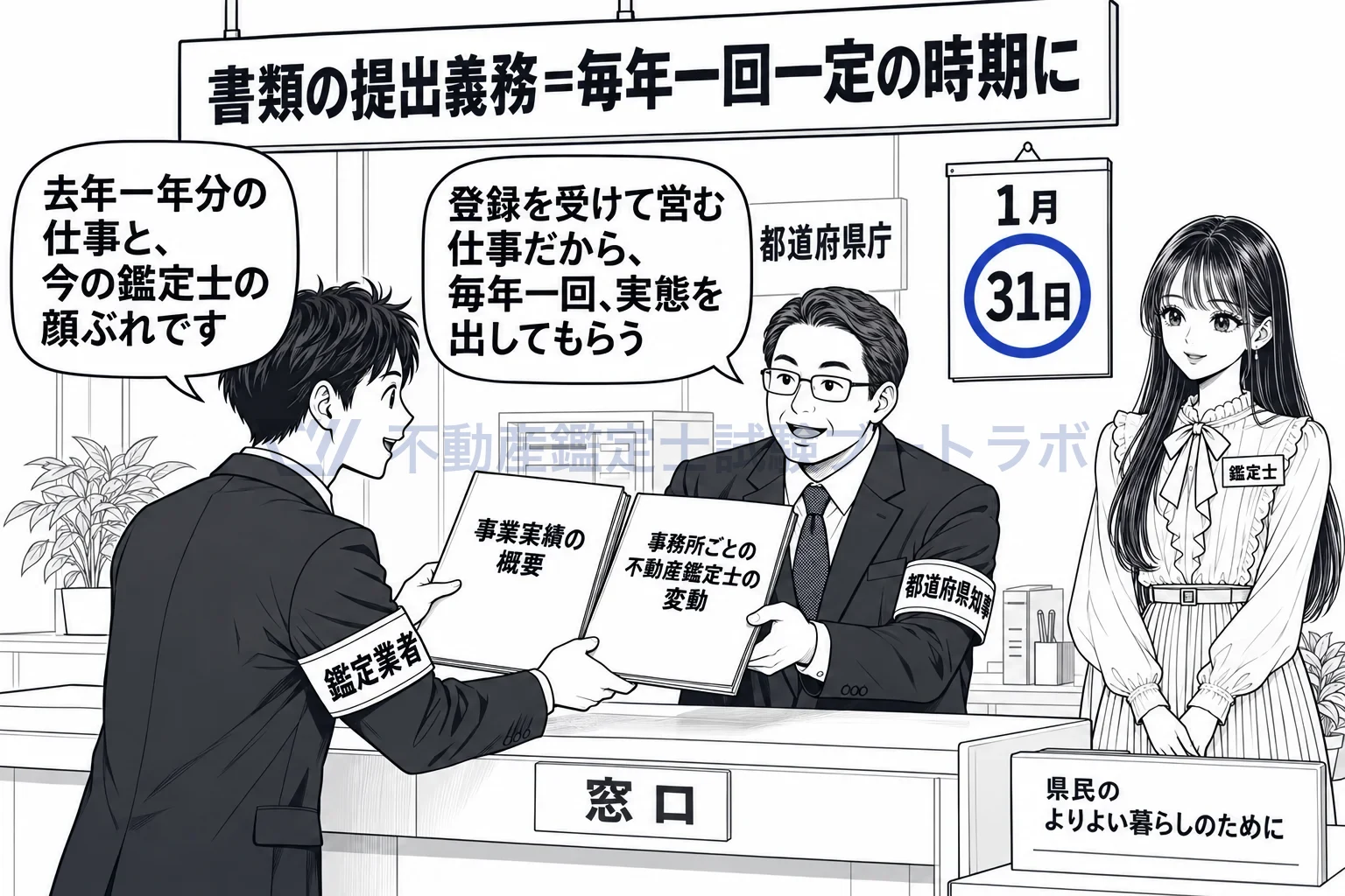 書類の提出義務の図解:年に一度、前年の事業実績と所属鑑定士の顔ぶれを登録先に出す。