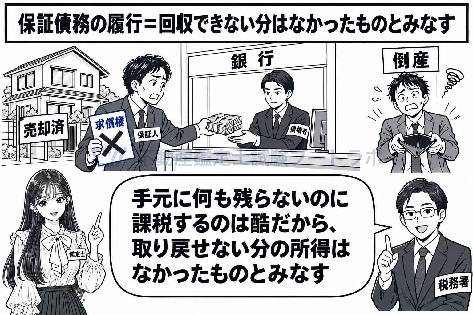 保証債務の履行の図解:自宅を売って友人の借金を払い、取り戻せないなら、その分の所得はなかったものとみなす。