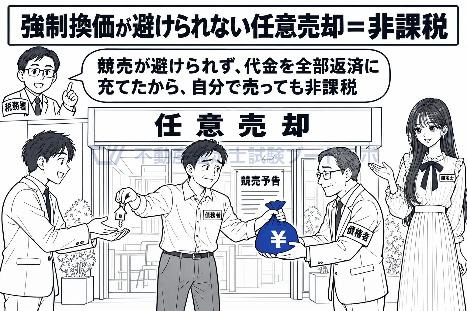 強制換価手続の図解:競売が避けられない人が自分で売って返済に充てても、同じく非課税。