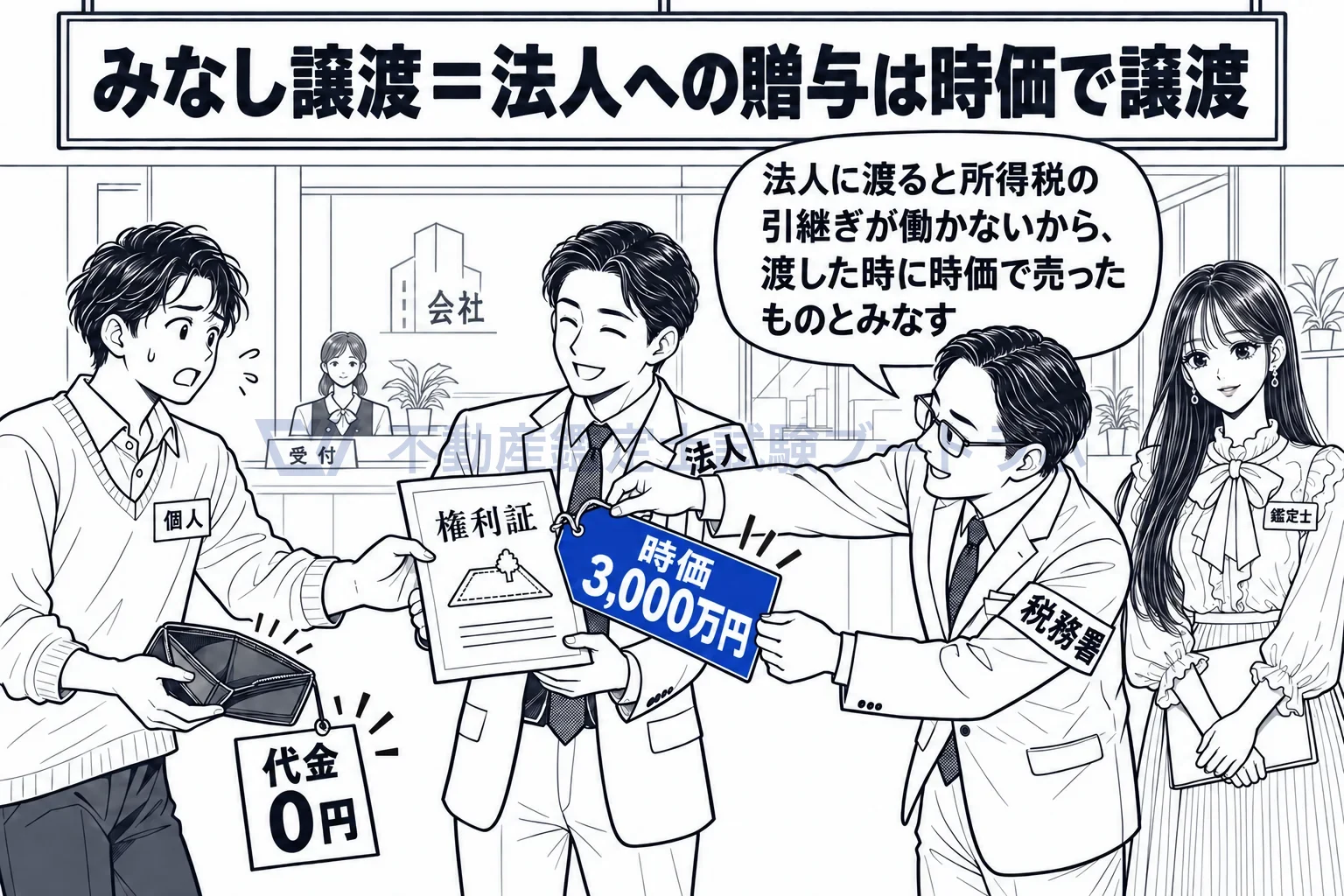 みなし譲渡の図解：会社にただで渡しても、時価で売ったものとみなして課税する。