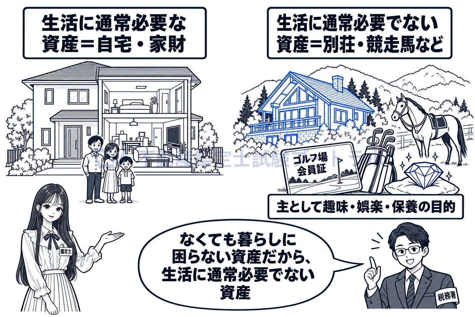 生活に通常必要でない資産の図解:暮らしに要る自宅や家財ではなく、別荘や競走馬が生活に通常必要でない資産。