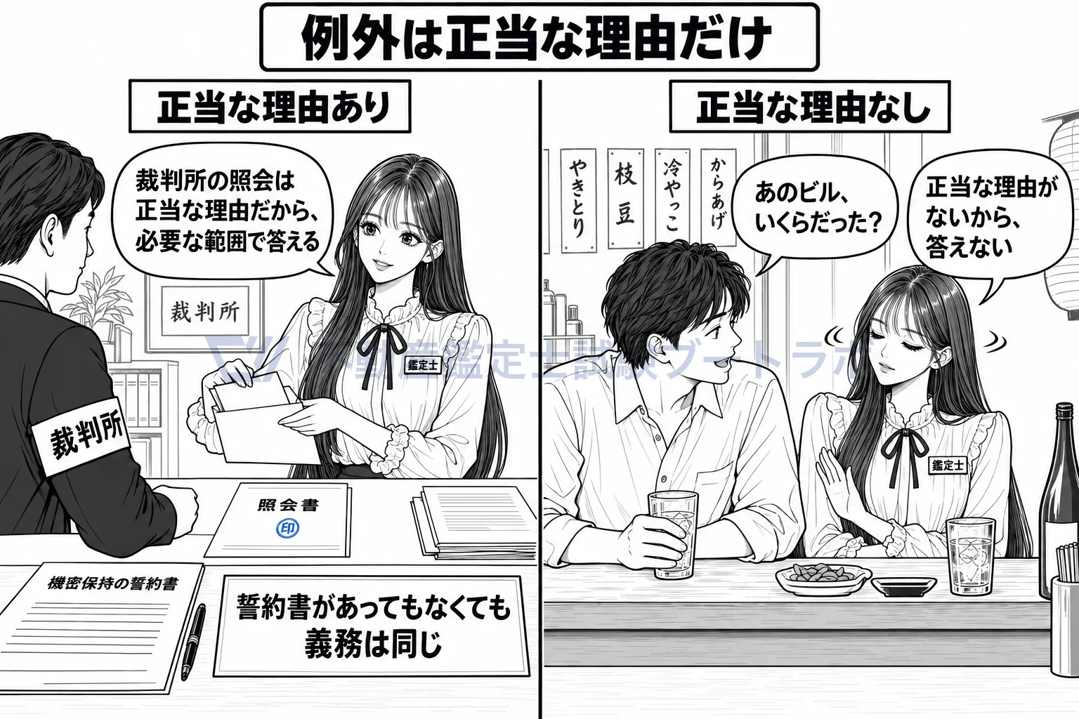 守秘義務の図解：裁判所の照会には答え、知人の雑談には答えない。