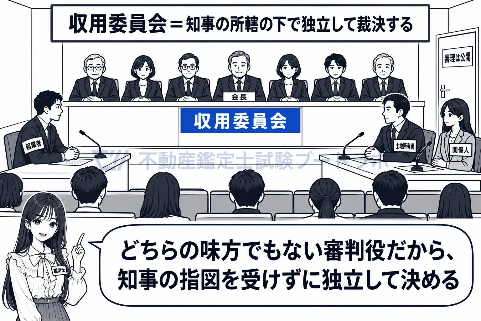 収用委員会の図解：どちらの味方でもない審判役。知事の所轄の下で独立して裁決する。