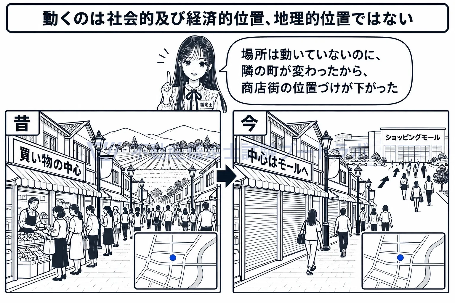 相互関係の図解:場所は同じでも、隣の町が変わると町の中での位置づけが変わる。
