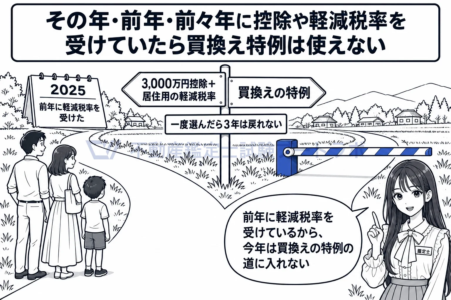 特定の居住用財産の買換えの場合の長期譲渡所得の課税の特例の図解:控除+軽減税率の道と、買換え特例の道は、3年の間で片方だけ。