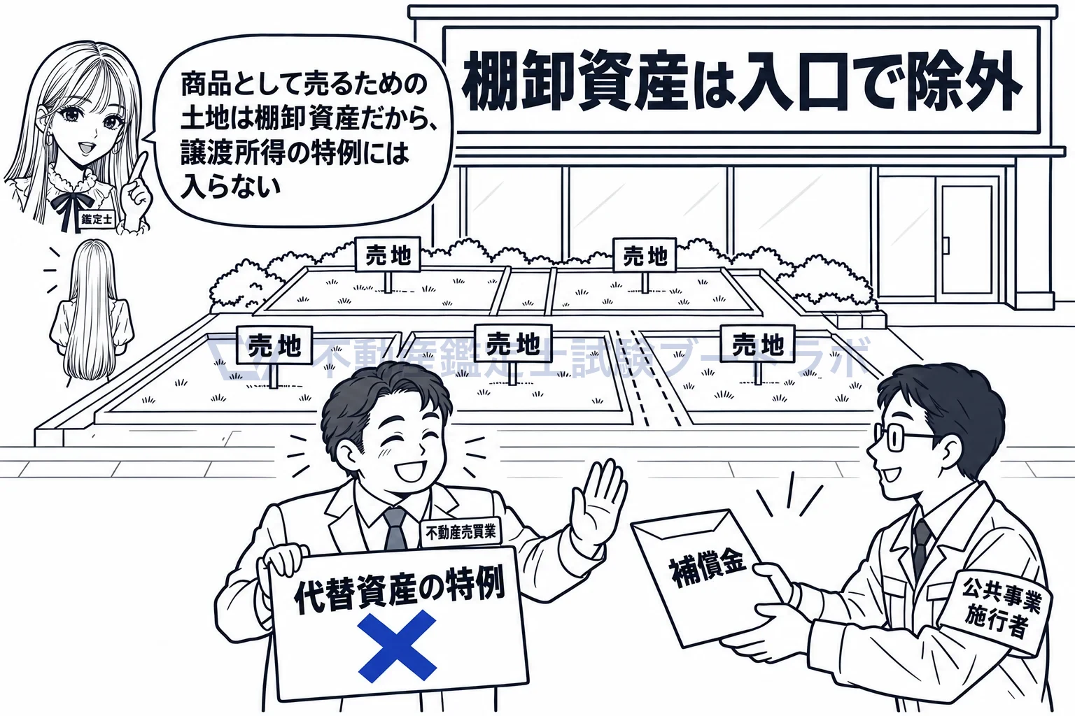 収用等に伴い代替資産を取得した場合の課税の特例の図解:商品として売る土地だから、譲渡所得の特例の外。