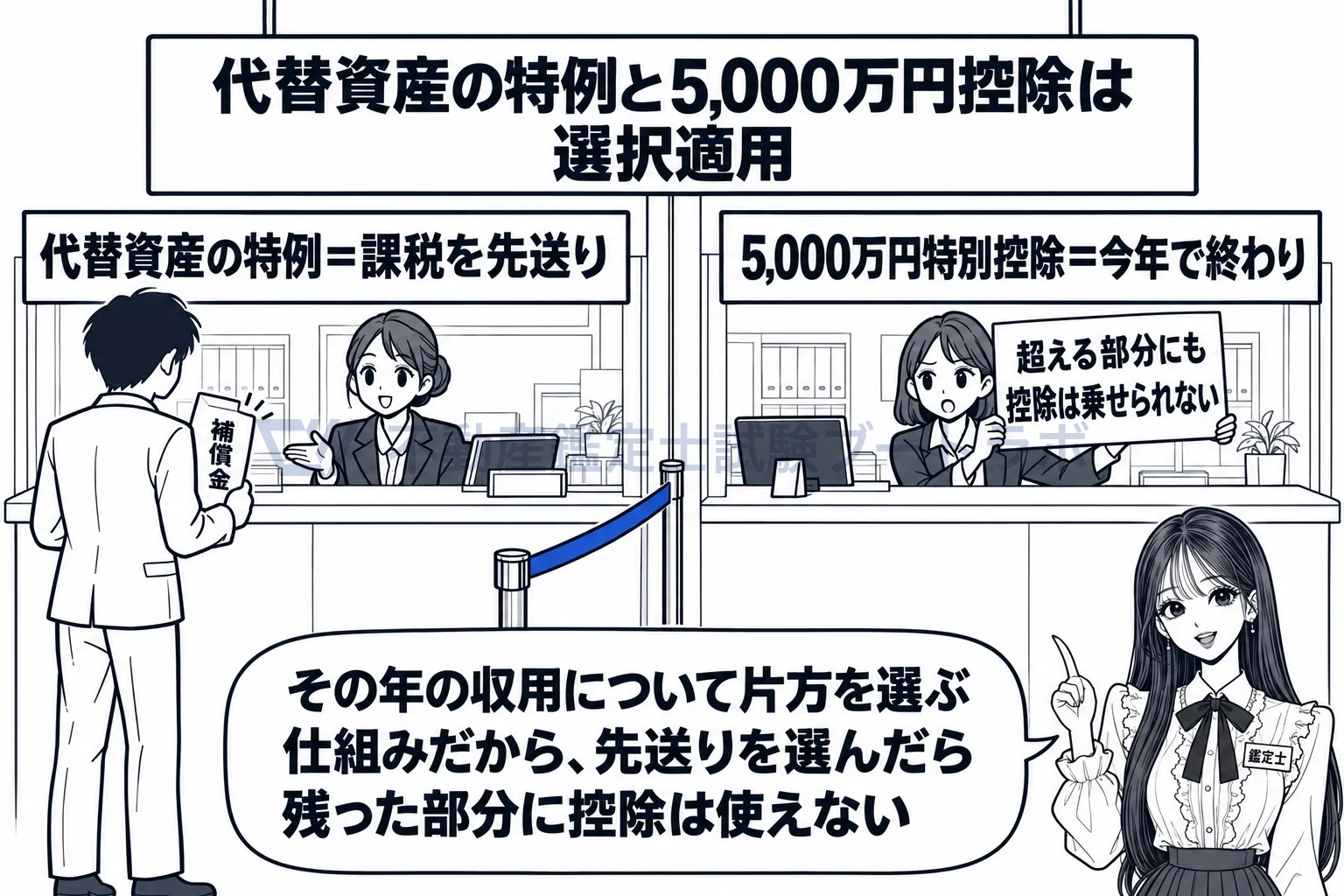 収用等に伴い代替資産を取得した場合の課税の特例の図解:先送りか、5,000万円控除か。その年の収用はどちらか一つ。