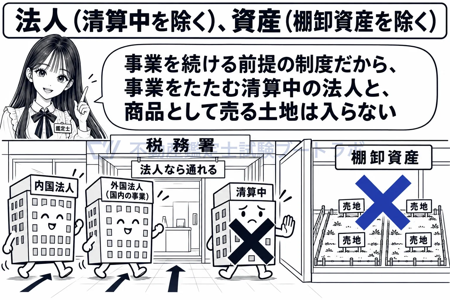 特定の資産の買換えの場合の課税の特例の図解:事業を続ける前提の制度だから、清算中の法人と商品の土地は外。