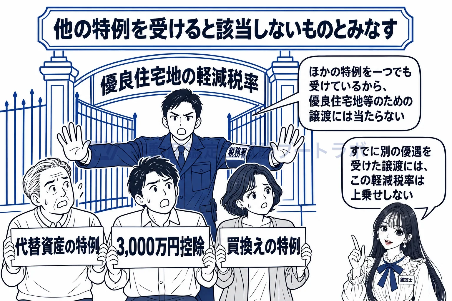 優良住宅地の造成等のために土地等を譲渡した場合の軽減税率の特例の図解:ほかの特例の札を一枚でも持っていたら、この門は通れない。