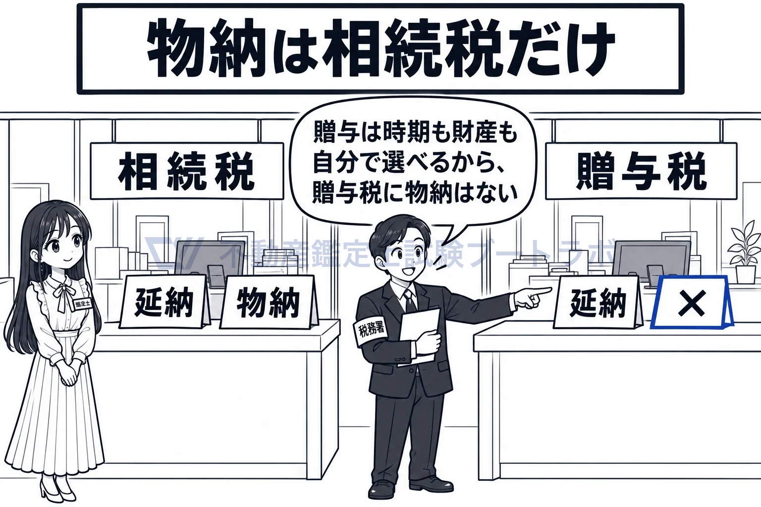 物納の図解：相続税の窓口には延納と物納、贈与税の窓口には延納だけ。