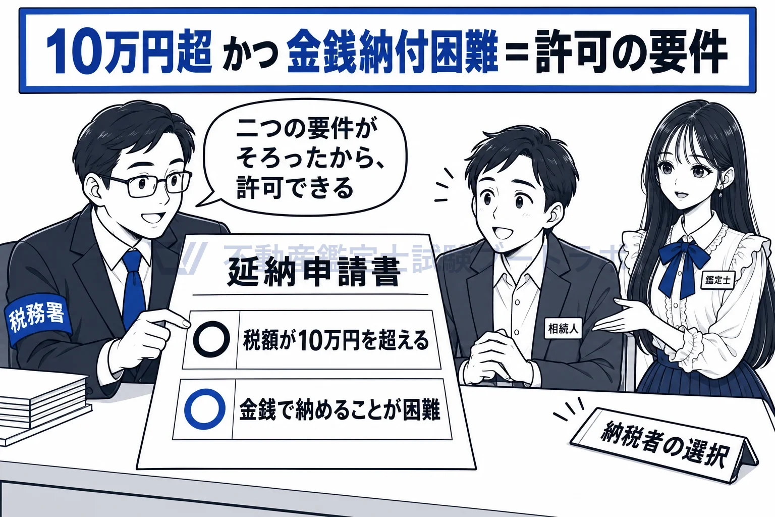 延納の図解：「10万円超」と「金銭で困難」の二つがそろって、許可の印。