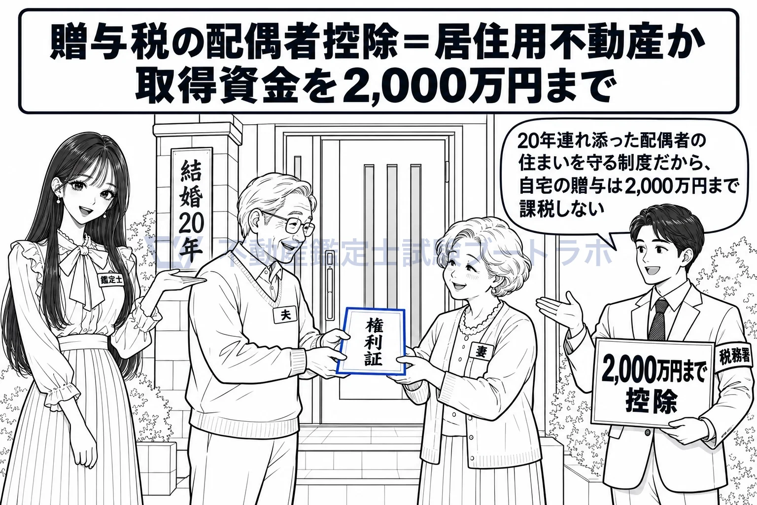 贈与税の配偶者控除の図解：20年連れ添った配偶者からの自宅の贈与は、2,000万円まで控除。