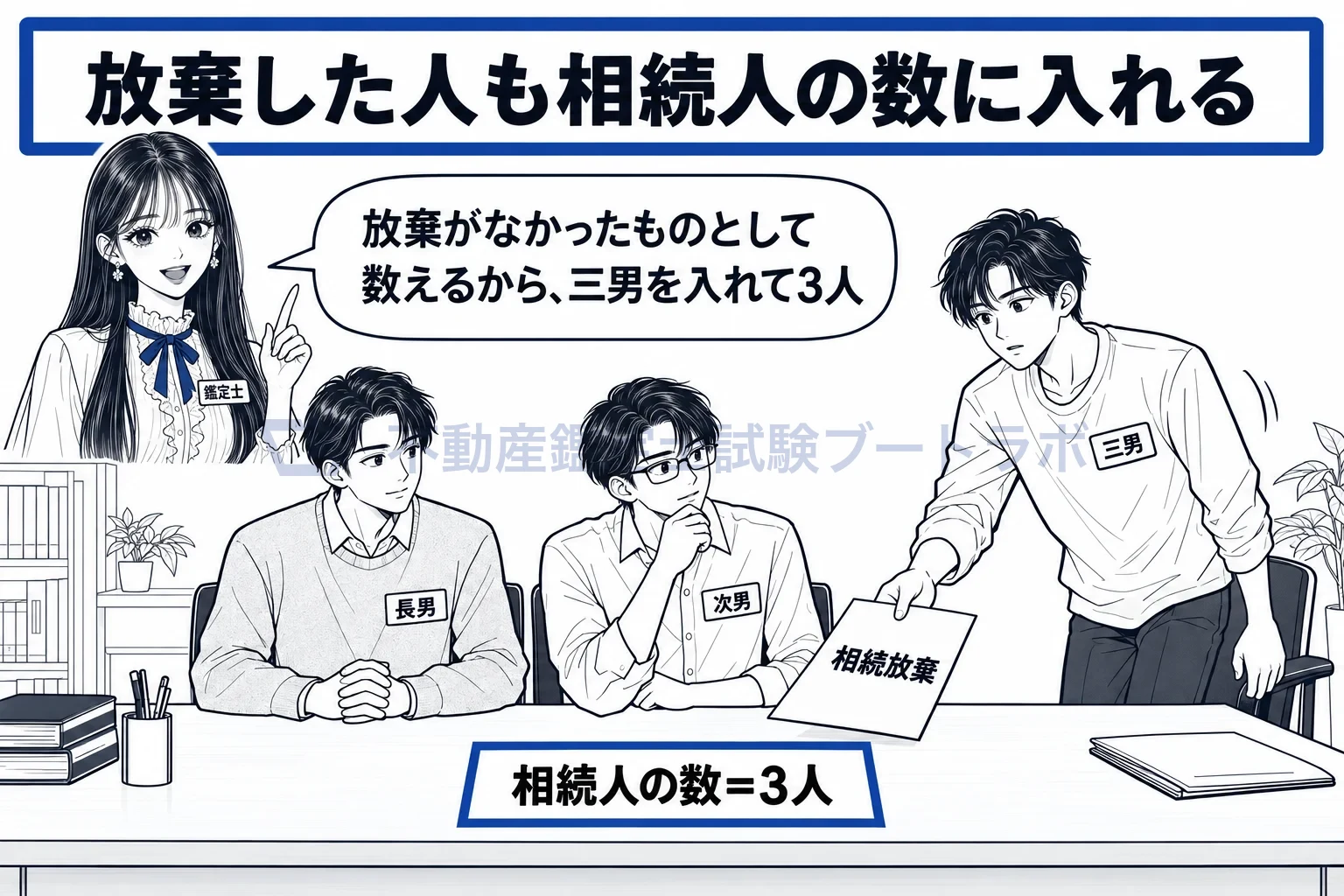 遺産に係る基礎控除の図解：放棄した子も、基礎控除の人数には数える。