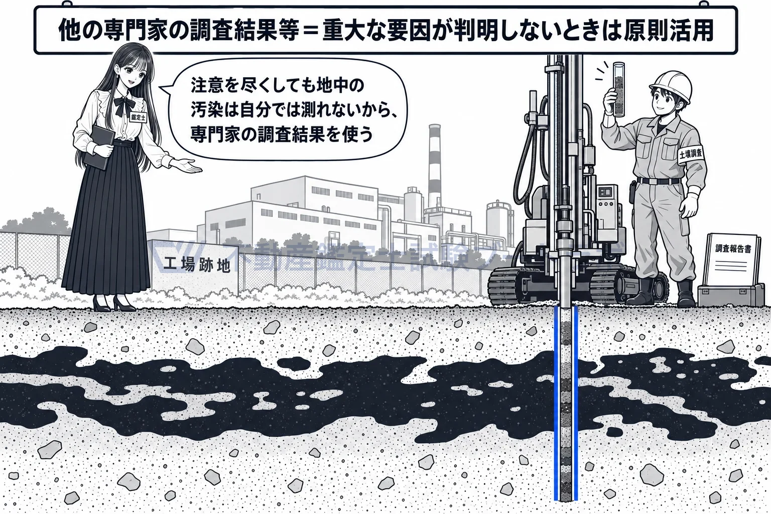 他の専門家が行った調査結果等の図解:鑑定士には測れない地中の汚染を、専門家に調べてもらって評価に組み込む。