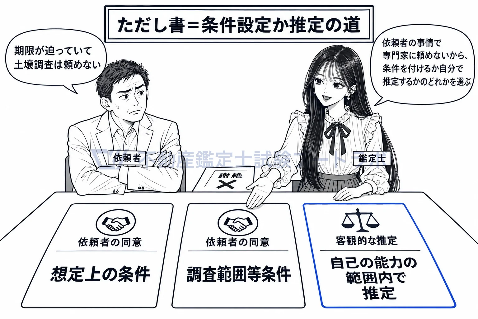 他の専門家が行った調査結果等の図解:専門家に頼めないときは、条件を付けるか、自分で推定するかを依頼者と決める。