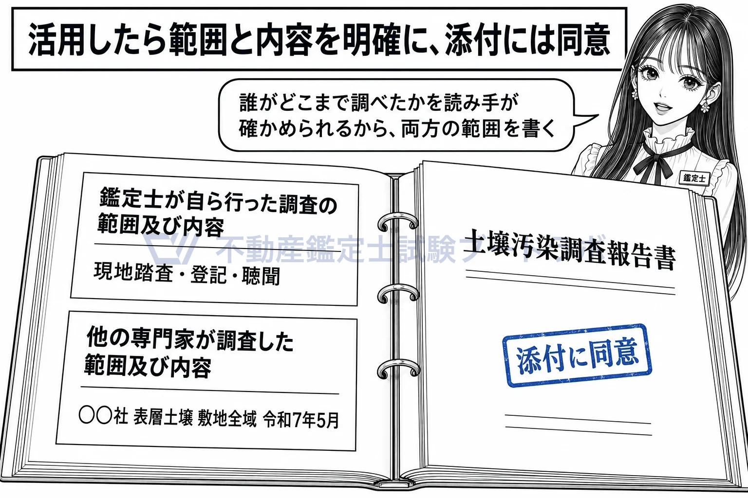 他の専門家が行った調査結果等の図解:報告書には、自分が調べた範囲と専門家が調べた範囲の両方を書く。