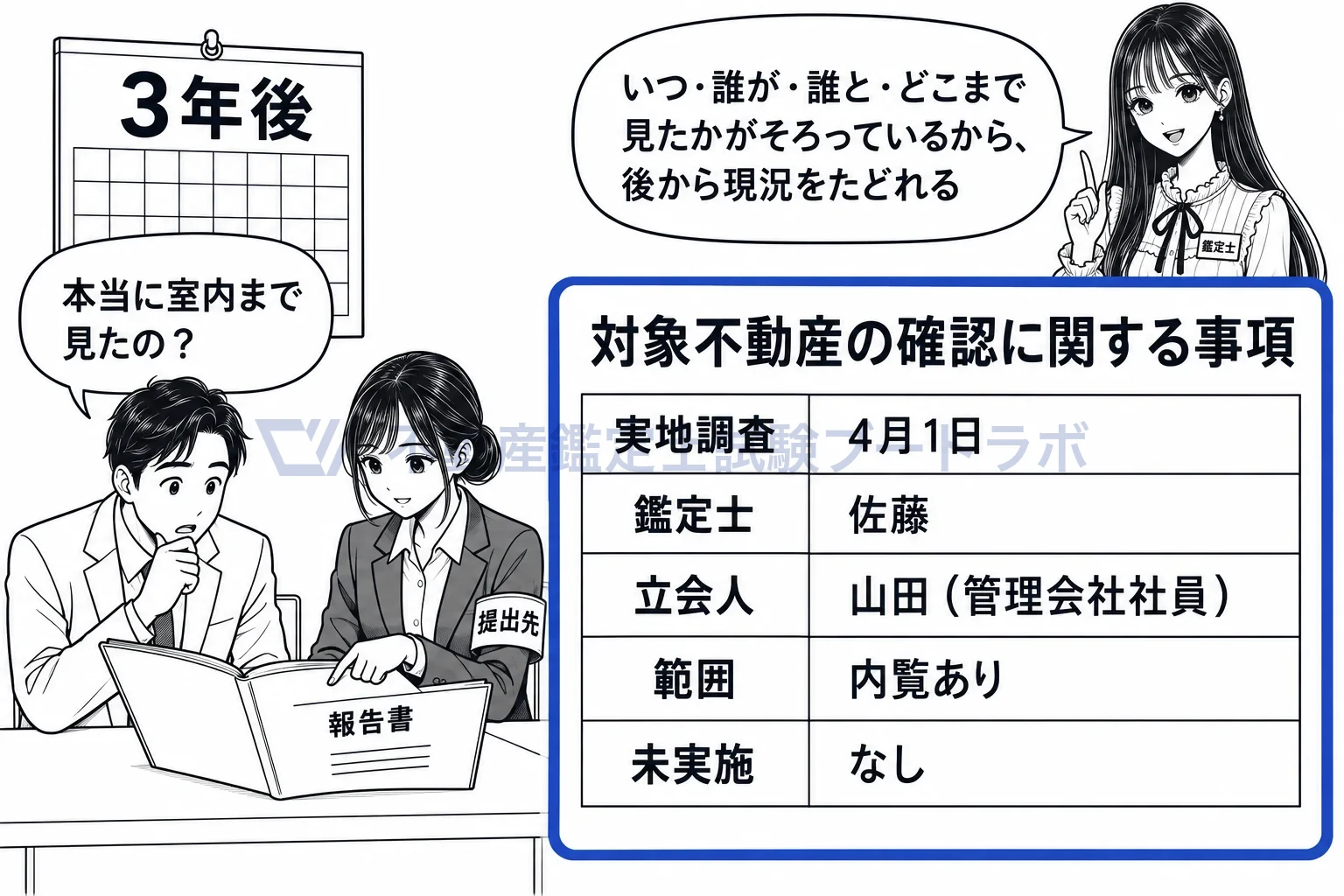 立会人の図解：いつ・誰が・誰と・どこまで見たかの五つがそろって、後から現況をたどれる。