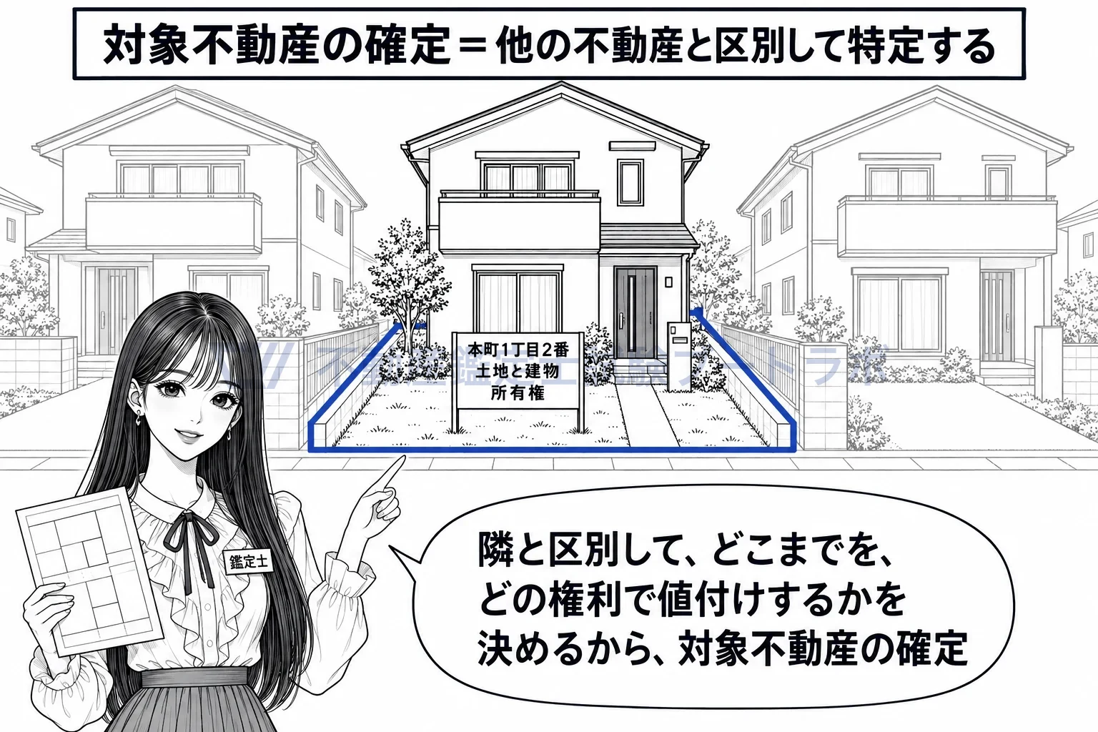 対象不動産の確定の図解:隣と区別して、どこまでを、どの権利で値付けするかを決める。