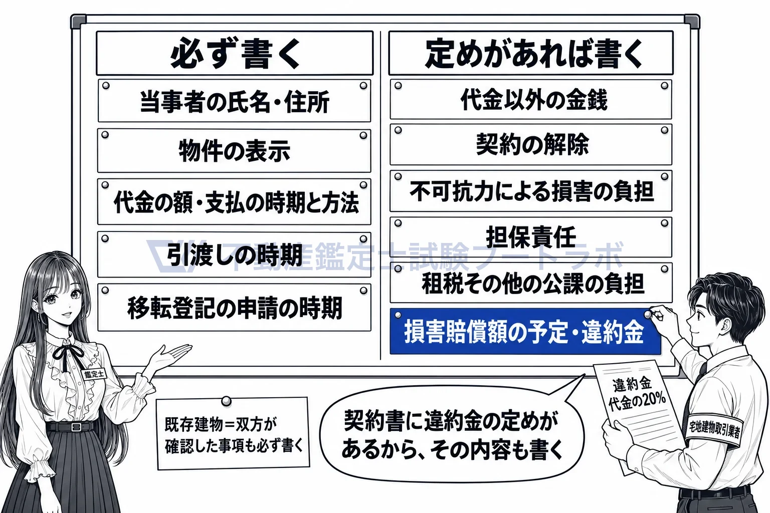 37条書面の図解：必ず書く事項と、定めがあれば書く事項。