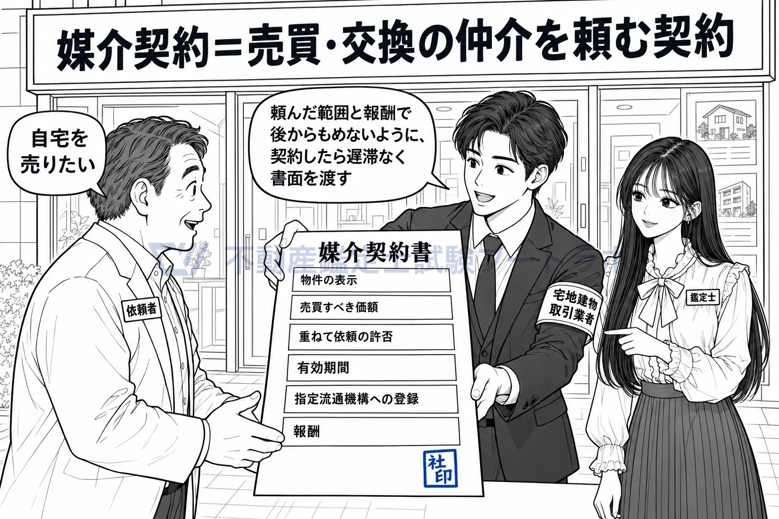 媒介契約の図解:買い手探しを頼んだら、遅滞なく書面を受け取る。