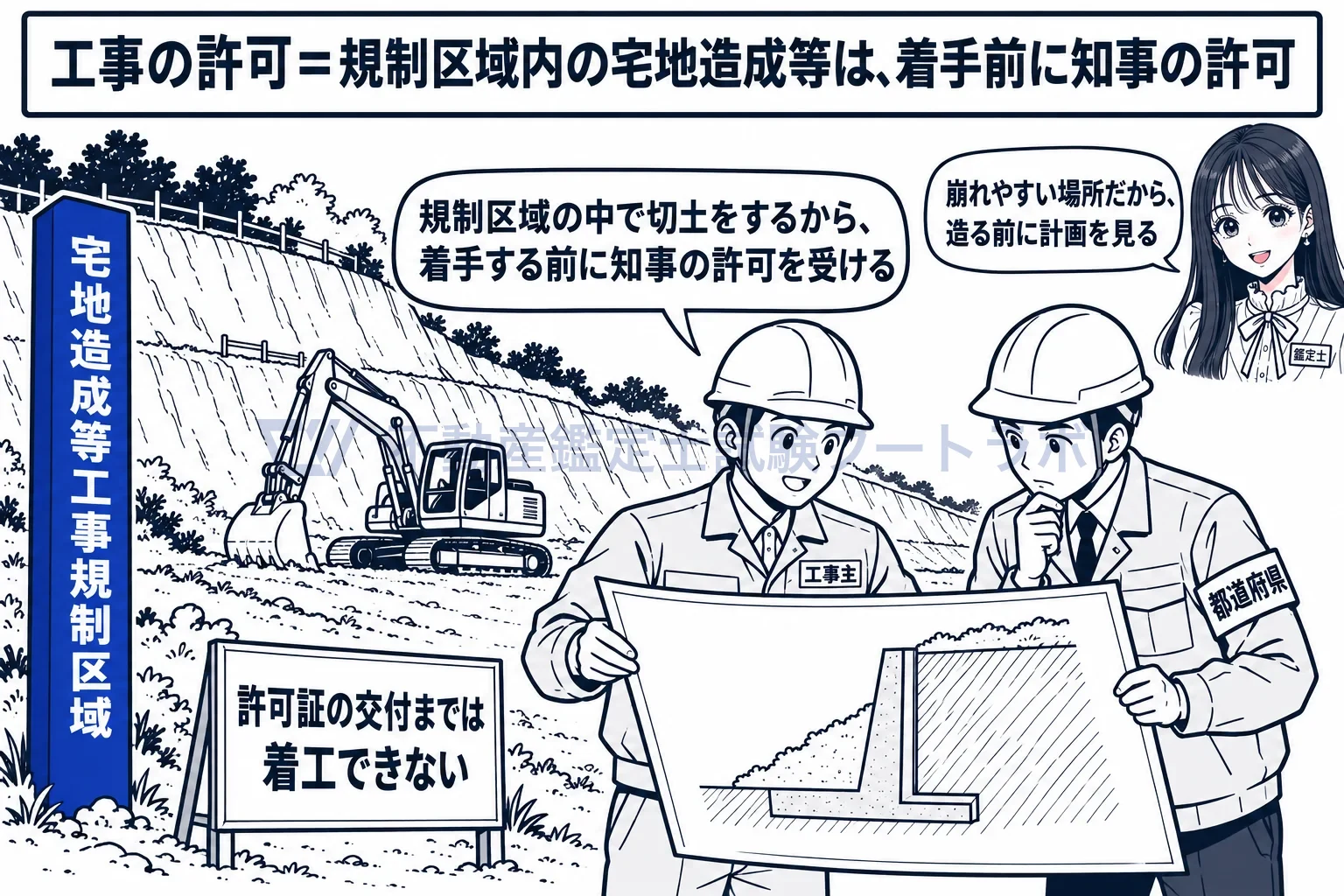 宅地造成等に関する工事の許可の図解:規制区域の中で盛土や切土をするなら、着手前に知事の許可。