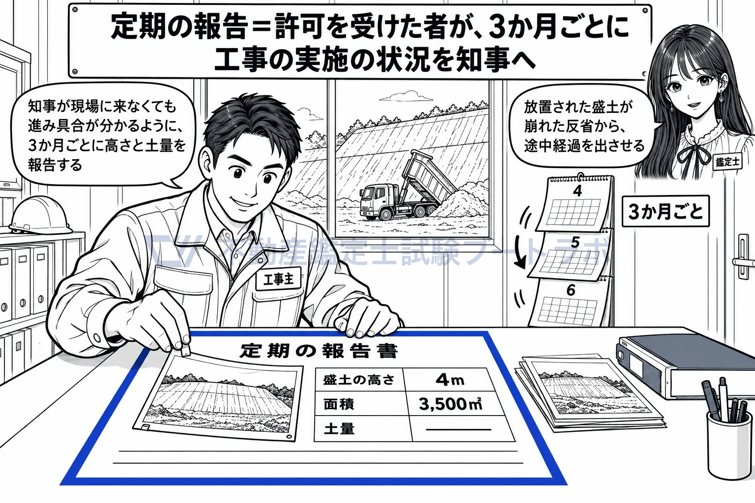 定期の報告の図解:大きな造成工事は、3か月ごとに実施の状況を知事へ報告する。