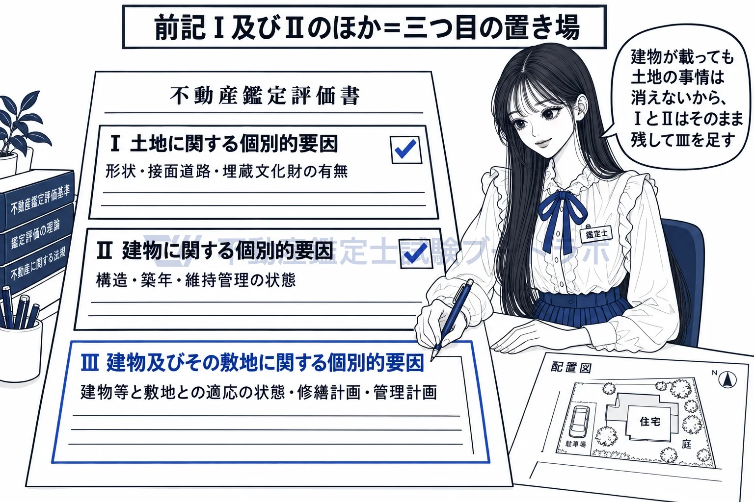 建物等と敷地との適応の状態の図解：土地の要因も建物の要因もそのまま残り、三つ目の項目を足して書く。