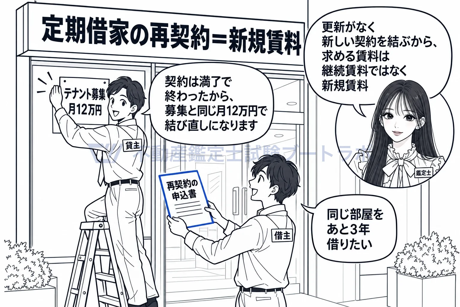 定期建物賃貸借の図解：同じ借主でも契約を結び直すから、求めるのは新規賃料。