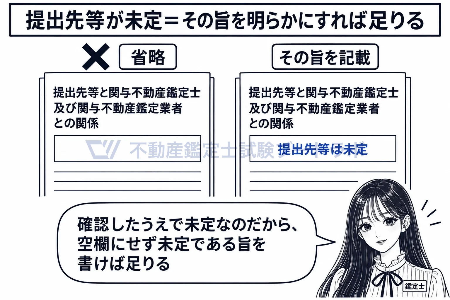 提出先等の図解：未定なら空欄にせず、「未定」と書く。
