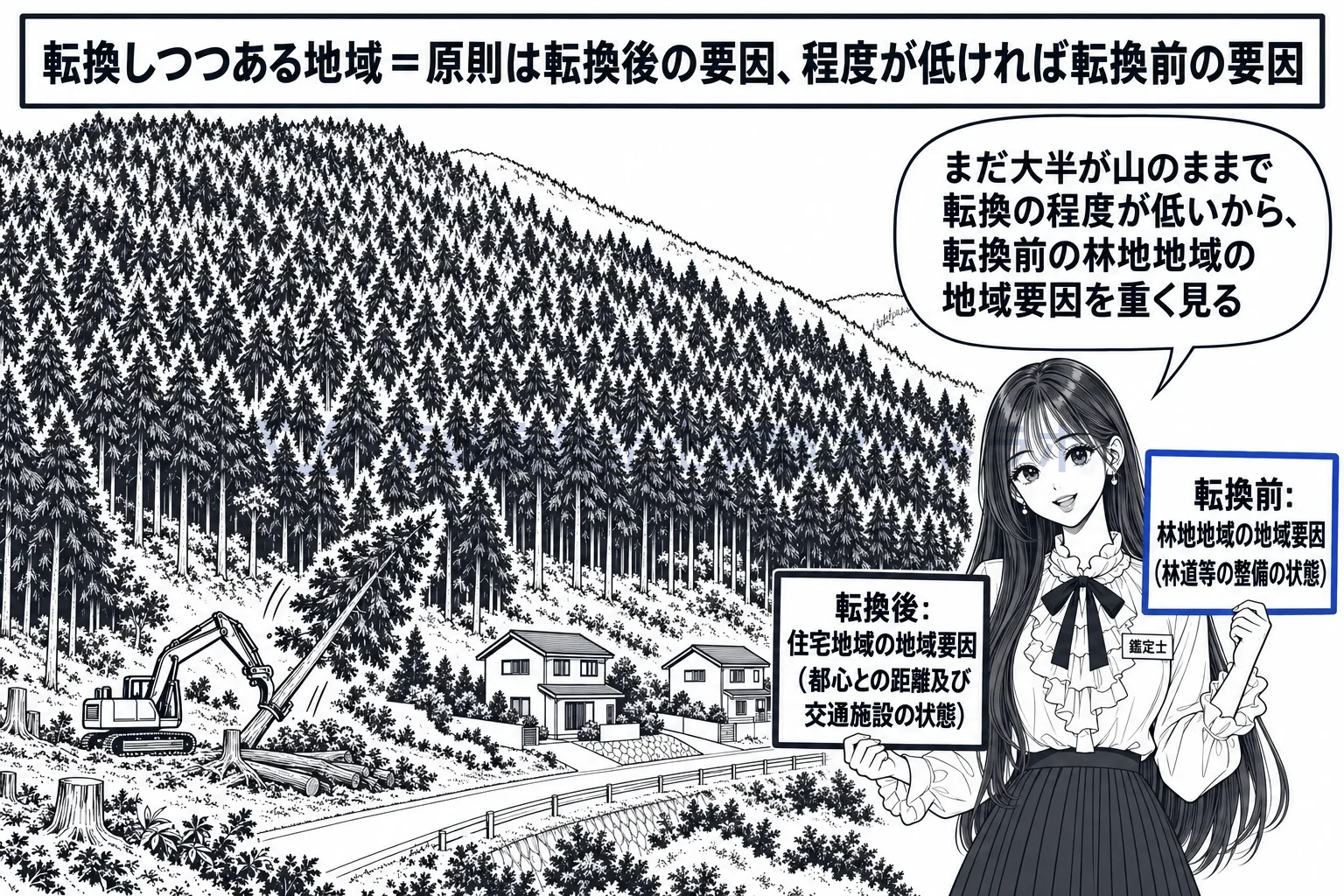 転換又は移行の程度の図解：どこまで変わったかで、重く見る地域要因が決まる。