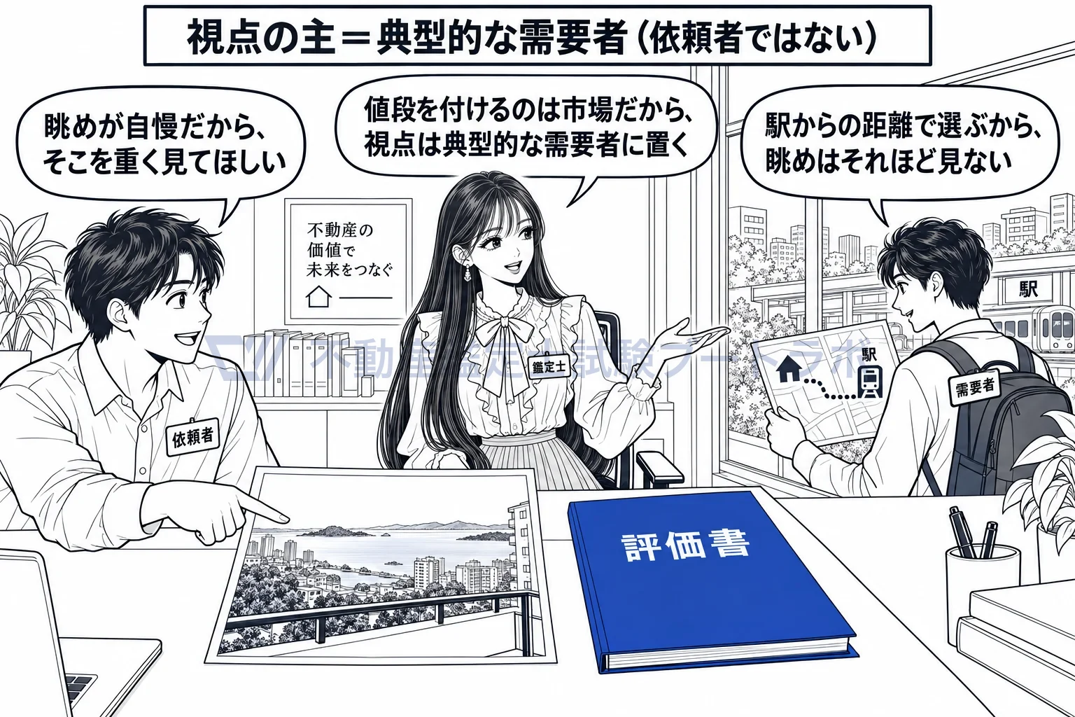 典型的な需要者の図解:依頼者が重く見る所ではなく、買い手が重く見る所で要因の重さを決める。