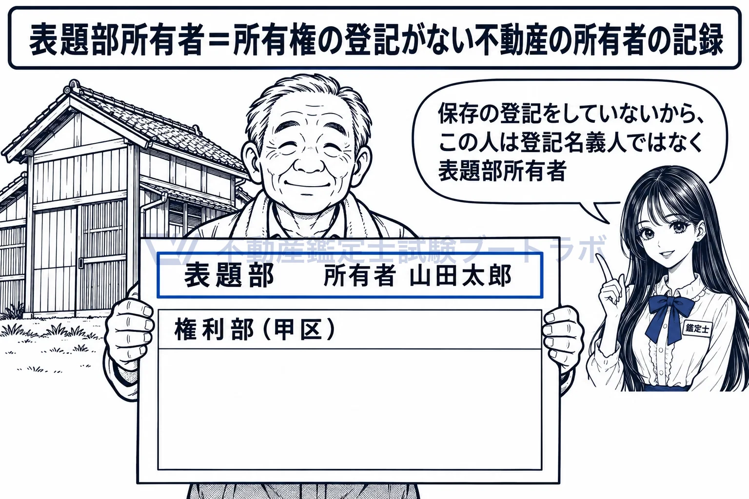 表題部所有者の図解：保存の登記をしていないから、この人は登記名義人ではなく表題部所有者。