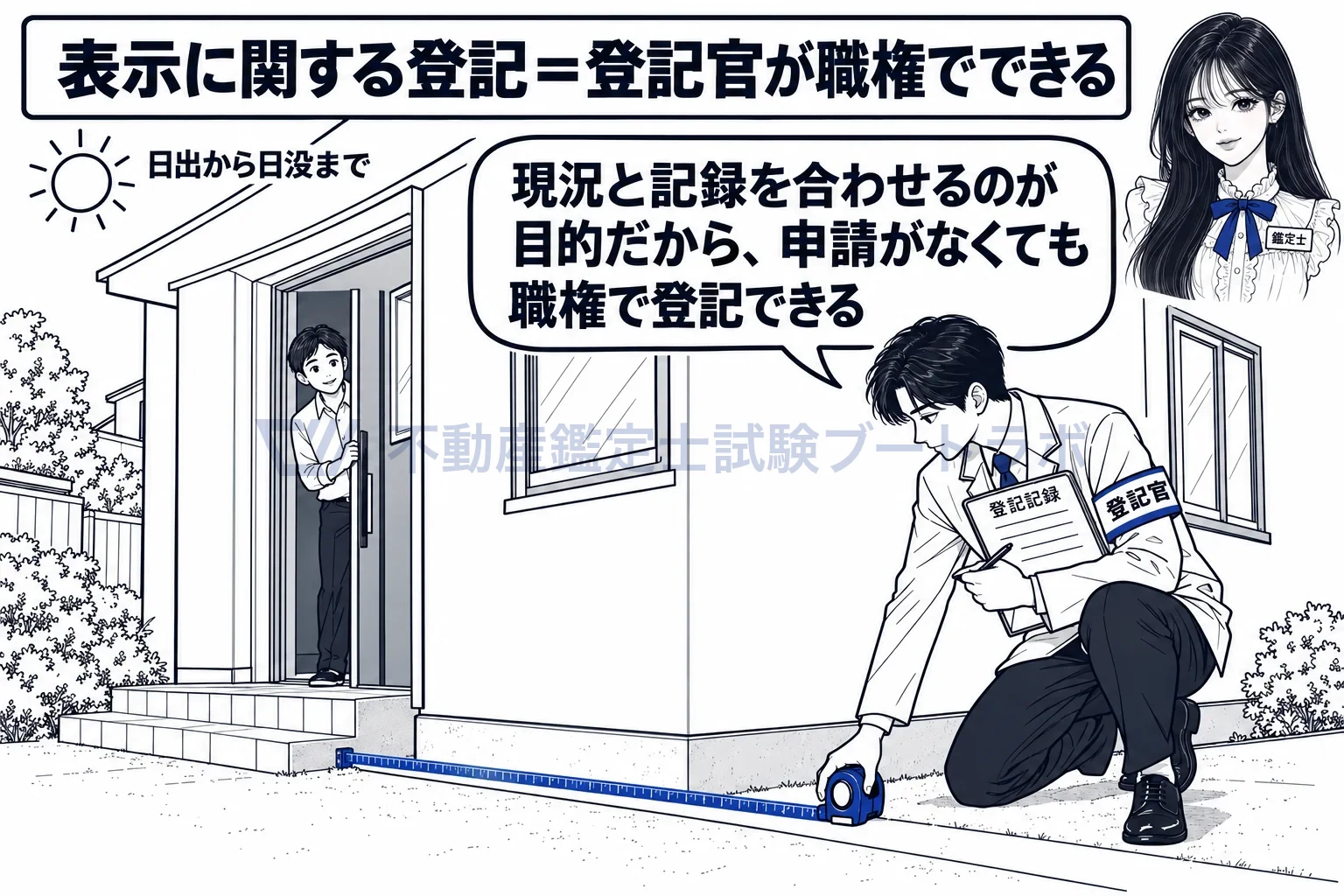 表示に関する登記の図解：現況と記録を合わせるのが目的だから、申請がなくても登記官が職権でできる。