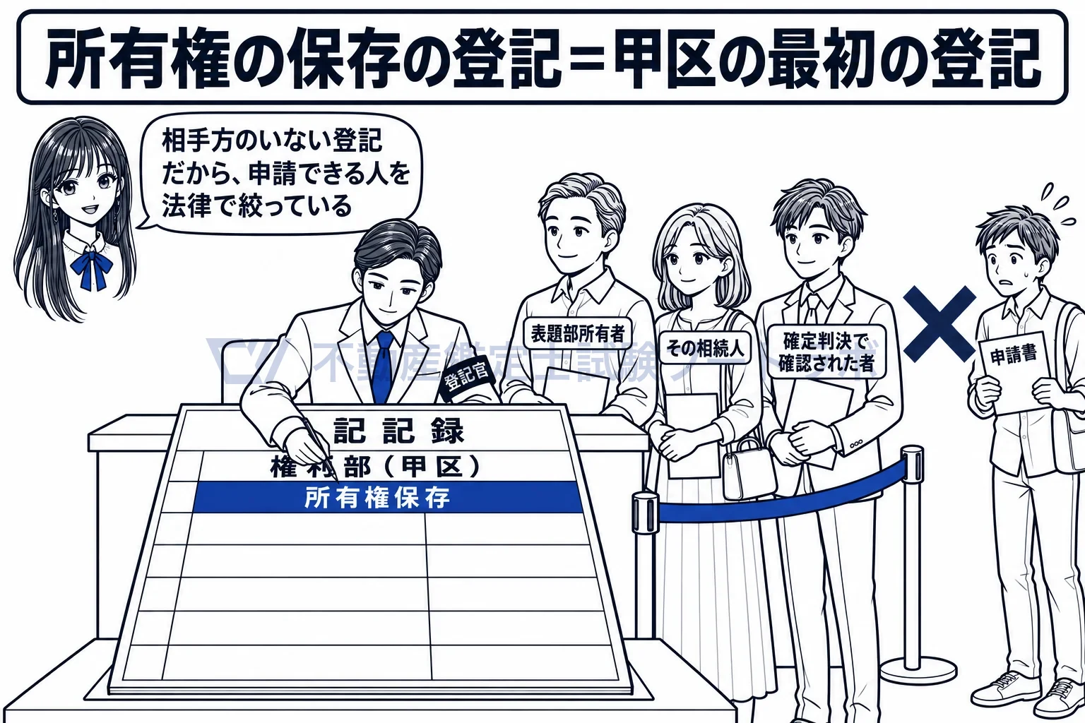 所有権の保存の登記の図解：相手方のいない登記だから、申請できる人を法律で絞っている。