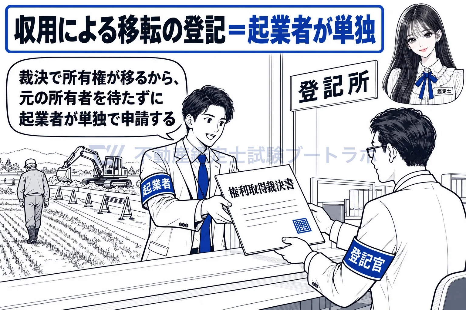 単独申請の図解：裁決で所有権が移るから、元の所有者を待たずに起業者が単独で申請する。