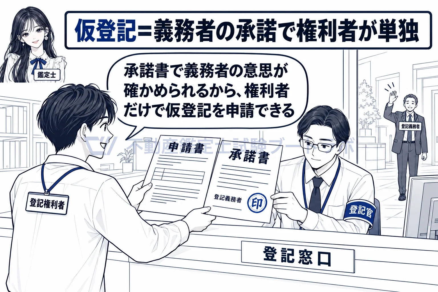 単独申請の図解：承諾書で義務者の意思が確かめられるから、権利者だけで仮登記を申請できる。