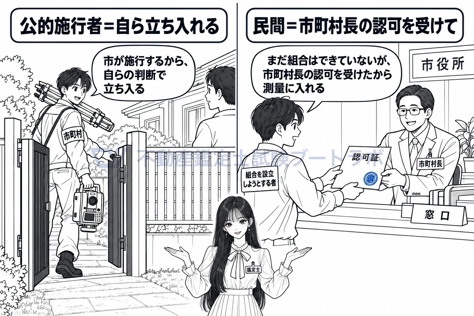 土地の立入りの図解：役所は自らの判断で、民間は市町村長の認可を受けて立ち入る。