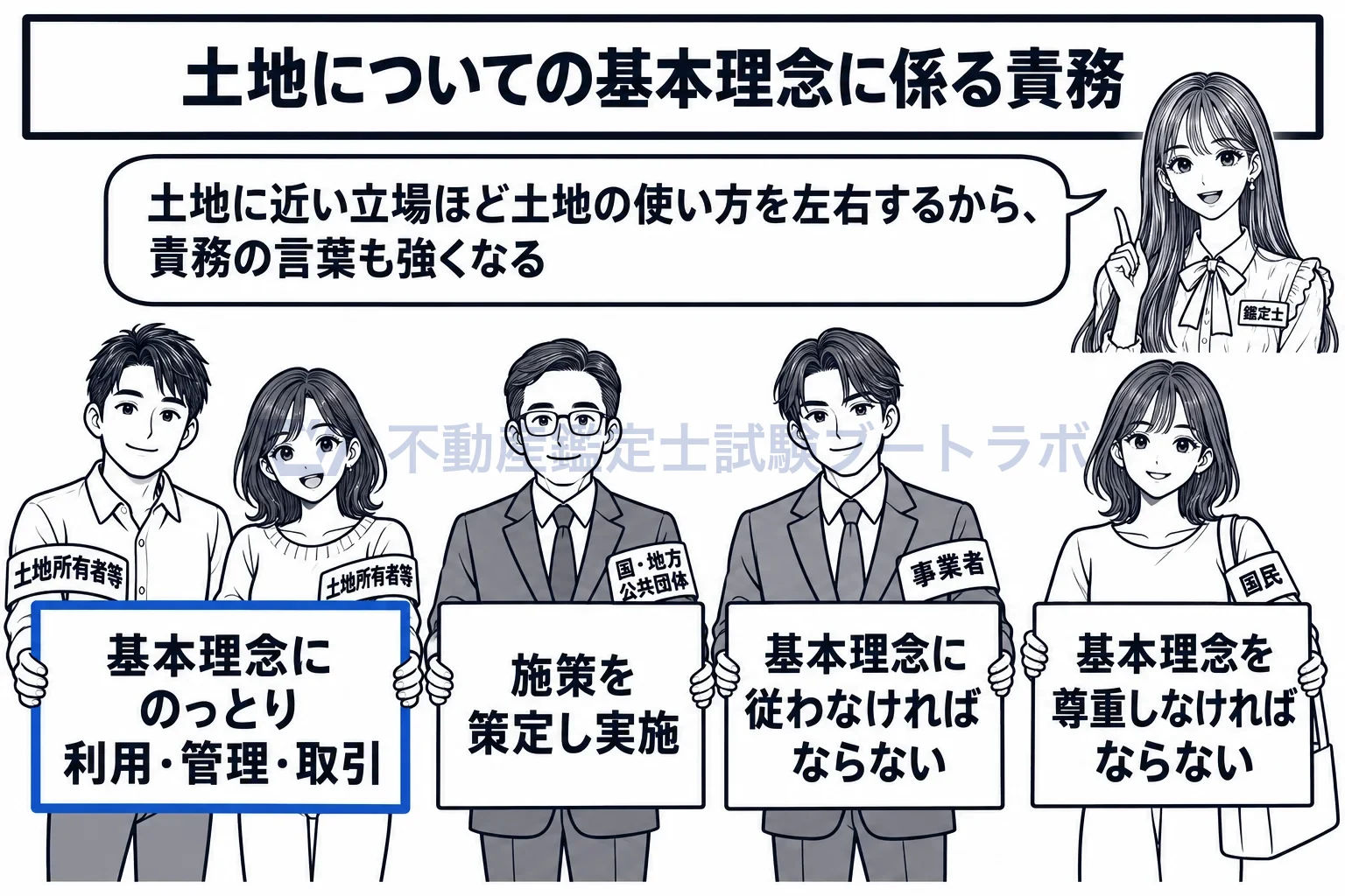 土地所有者等の図解：四者それぞれの責務。土地に近いほど強い言葉。