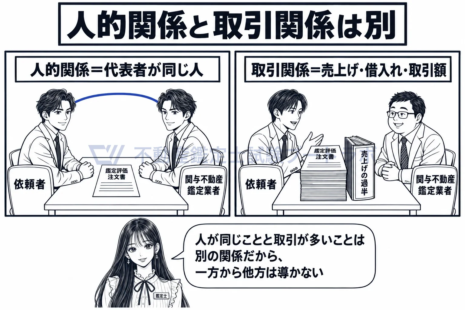 特別の人的関係の図解:人が同じことと、取引が多いことは別の関係。