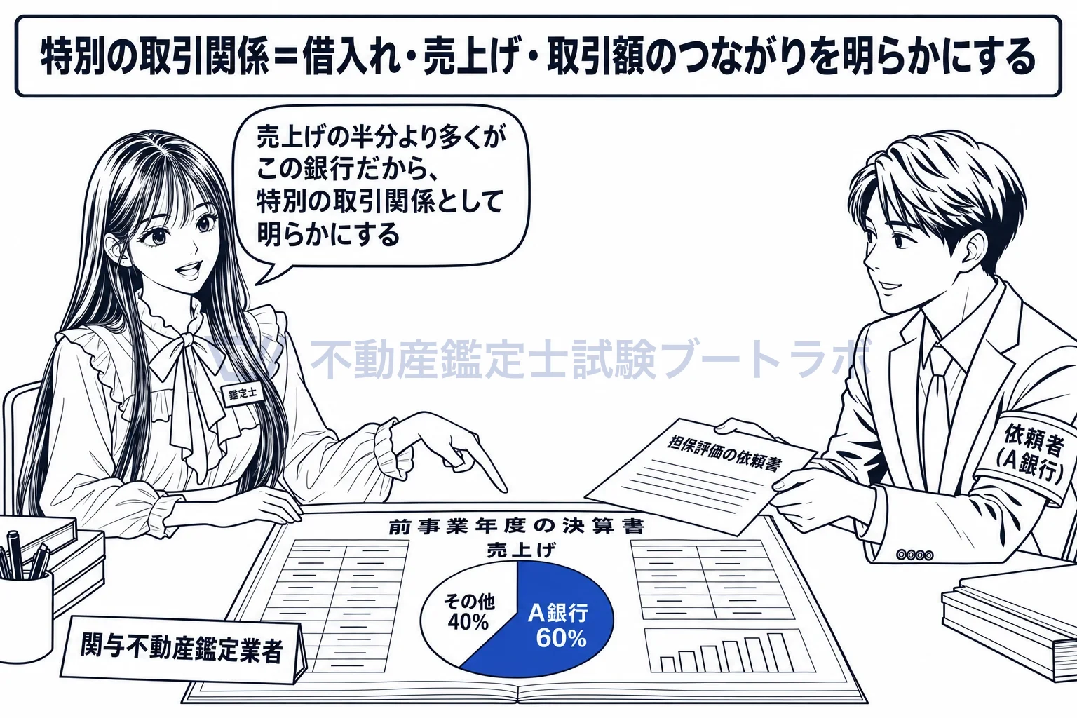 特別の取引関係の図解:売上げの半分より多くが一つの依頼者なら、そのつながりを明らかにする。