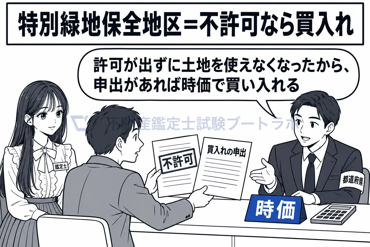 特別緑地保全地区の図解：許可が下りず土地を使えない所有者は、申出で都道府県等に時価で買い取ってもらえる。