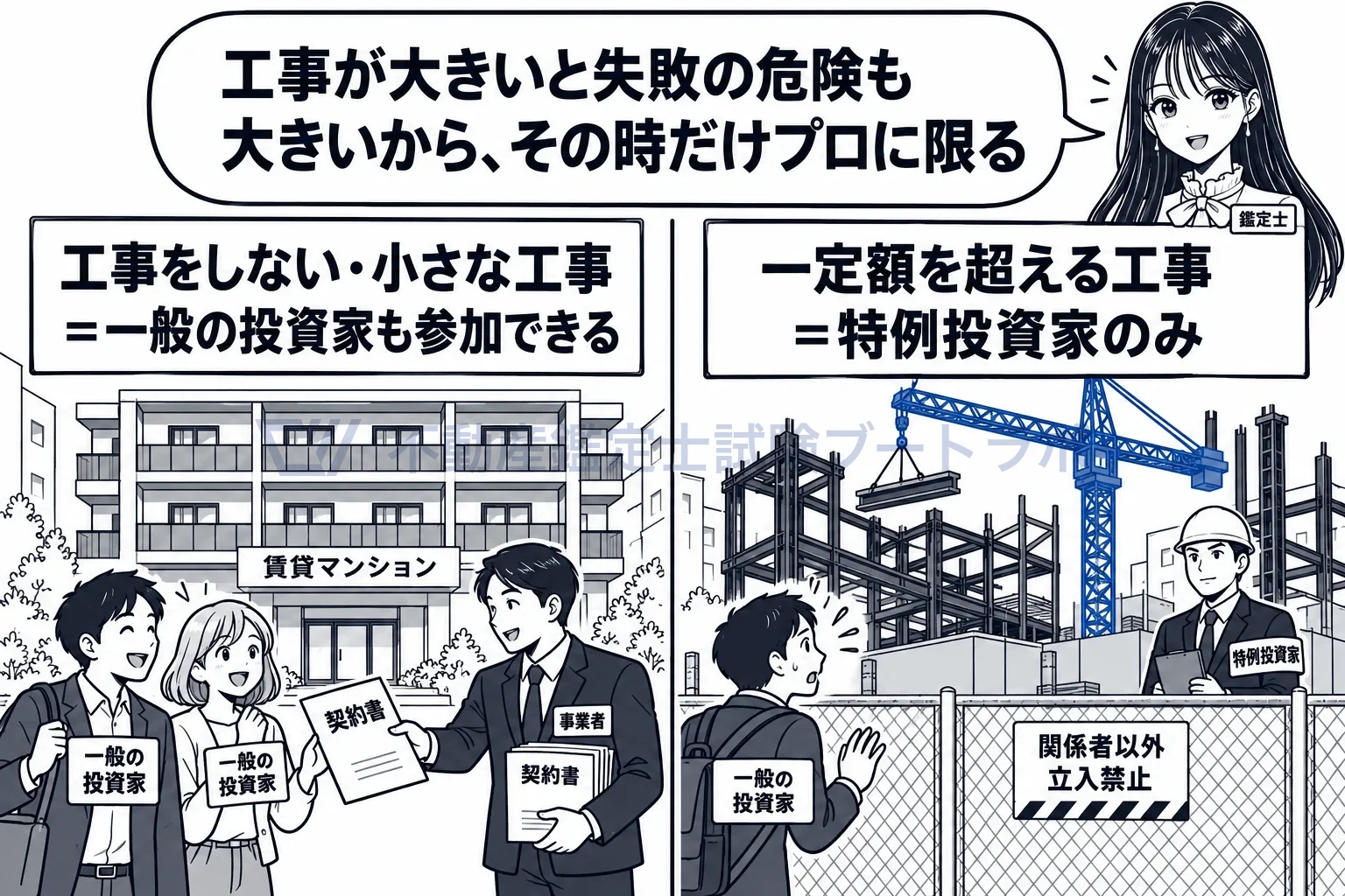 特例事業の図解:大きな工事をするときだけ、相手方は特例投資家のみ。