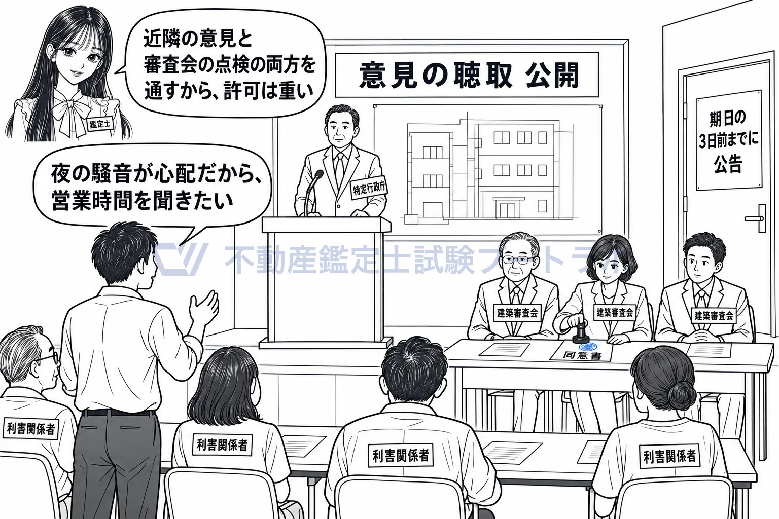 特例許可の図解：公開の意見聴取で近隣の声を聴き、建築審査会の同意を得てから許可する。