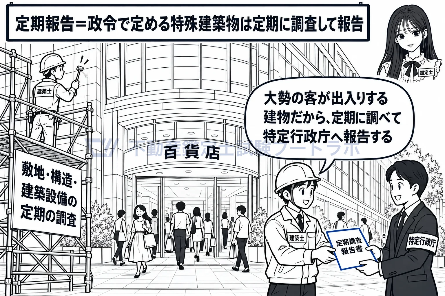 特殊建築物の図解：大勢が出入りする百貨店は、定期に調査して特定行政庁へ報告する。