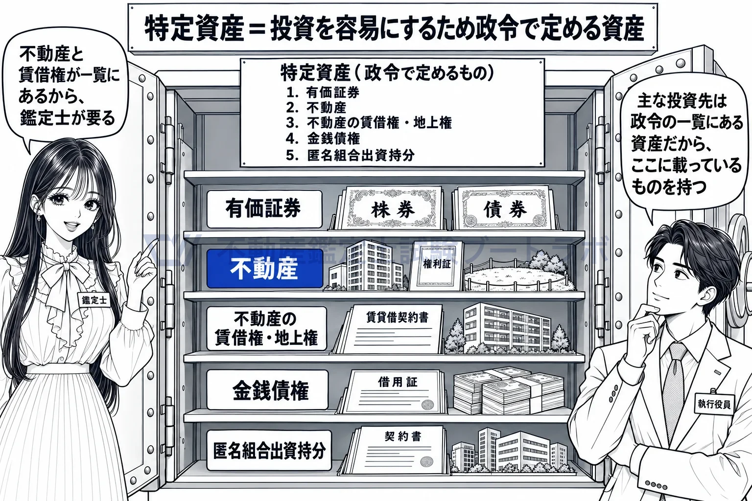 特定資産の図解:政令の一覧に載った資産が特定資産。不動産も賃借権も入っている。