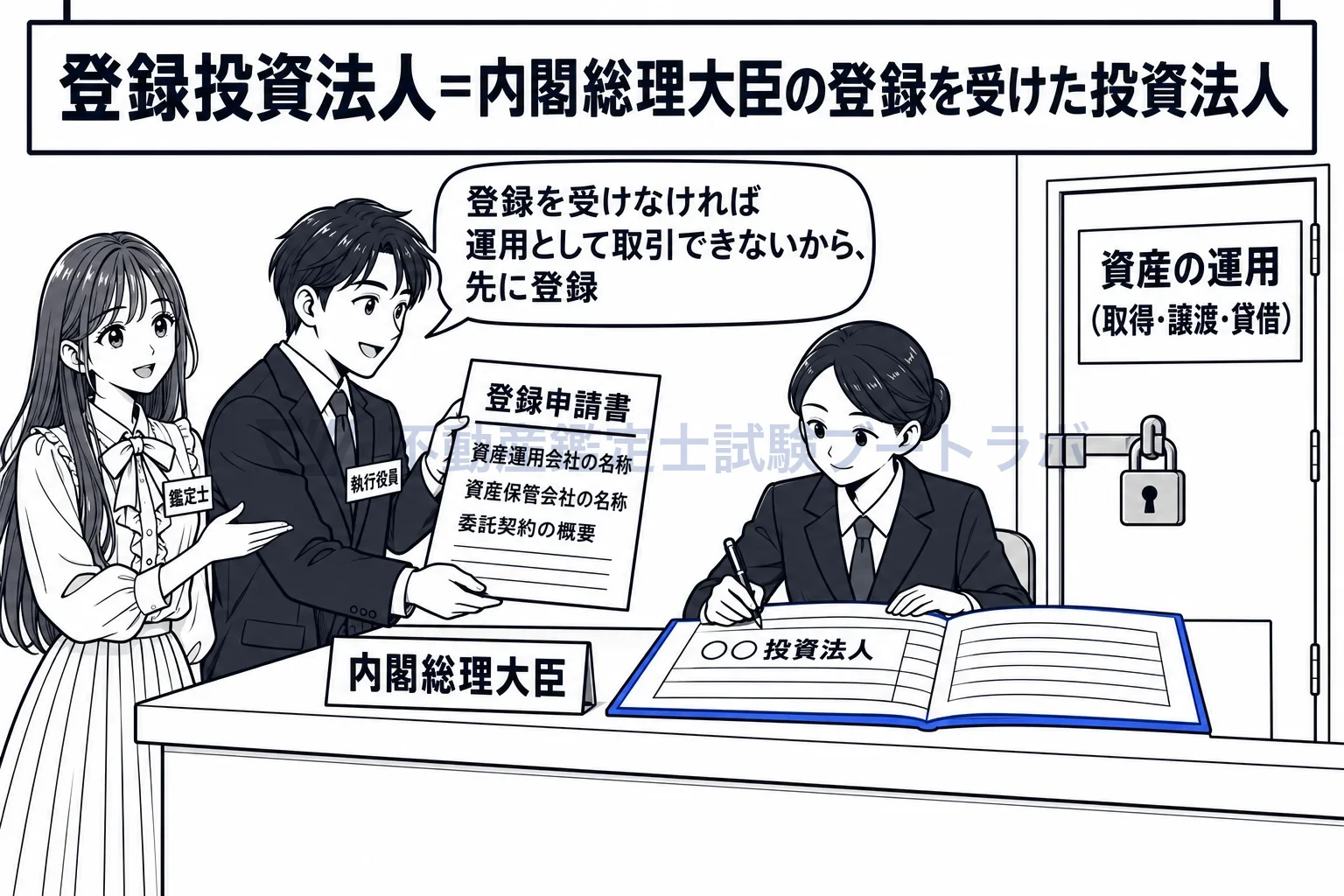 登録投資法人の図解：運用を始める前に、内閣総理大臣の登録。申請書には運用会社と保管会社の名前。